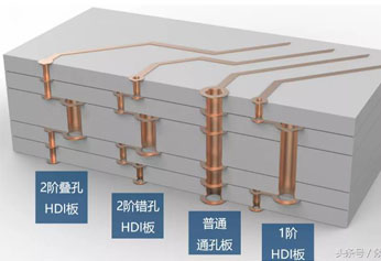 解讀高端PCB板的設(shè)計工藝！